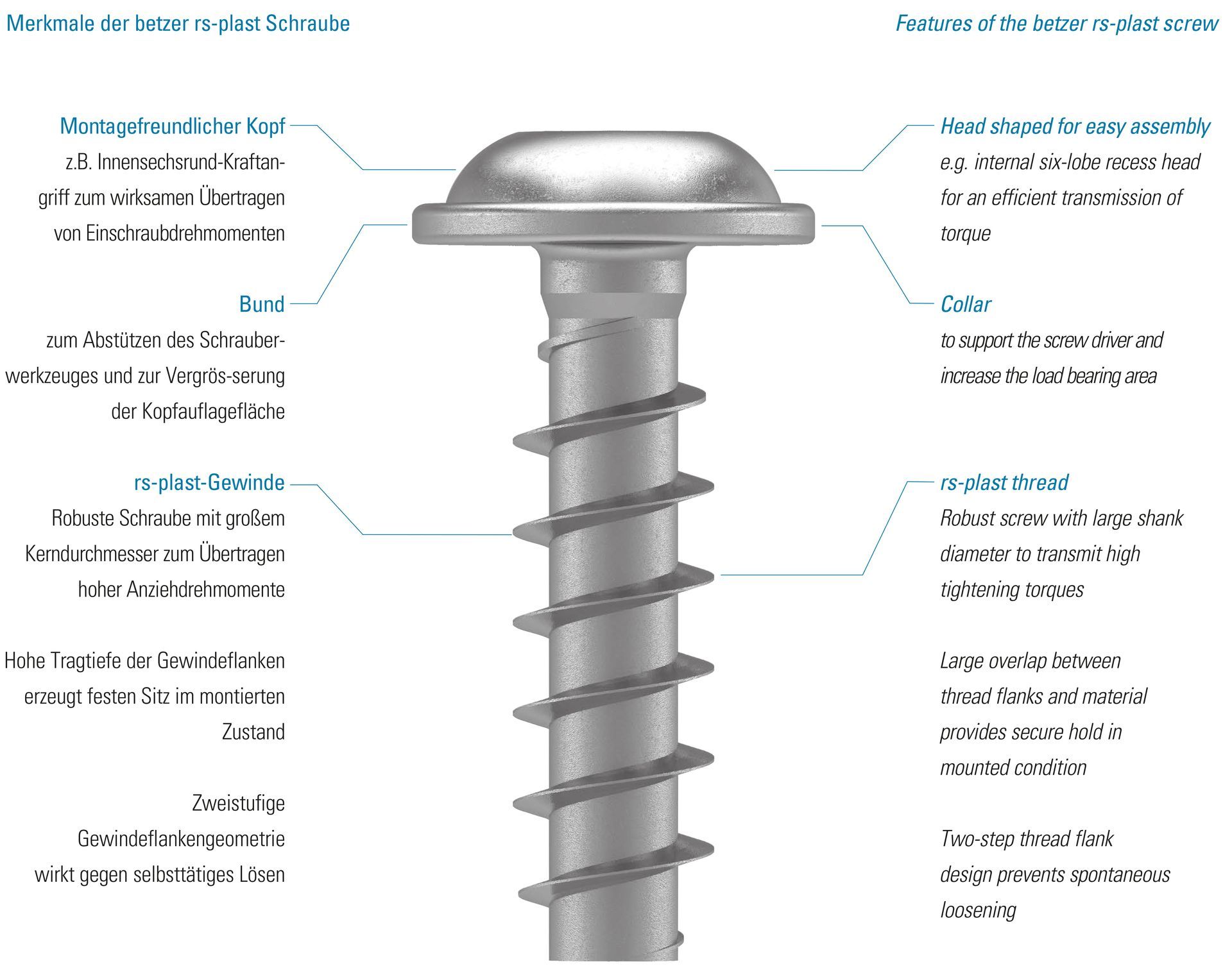 Schraube Eigenschaften