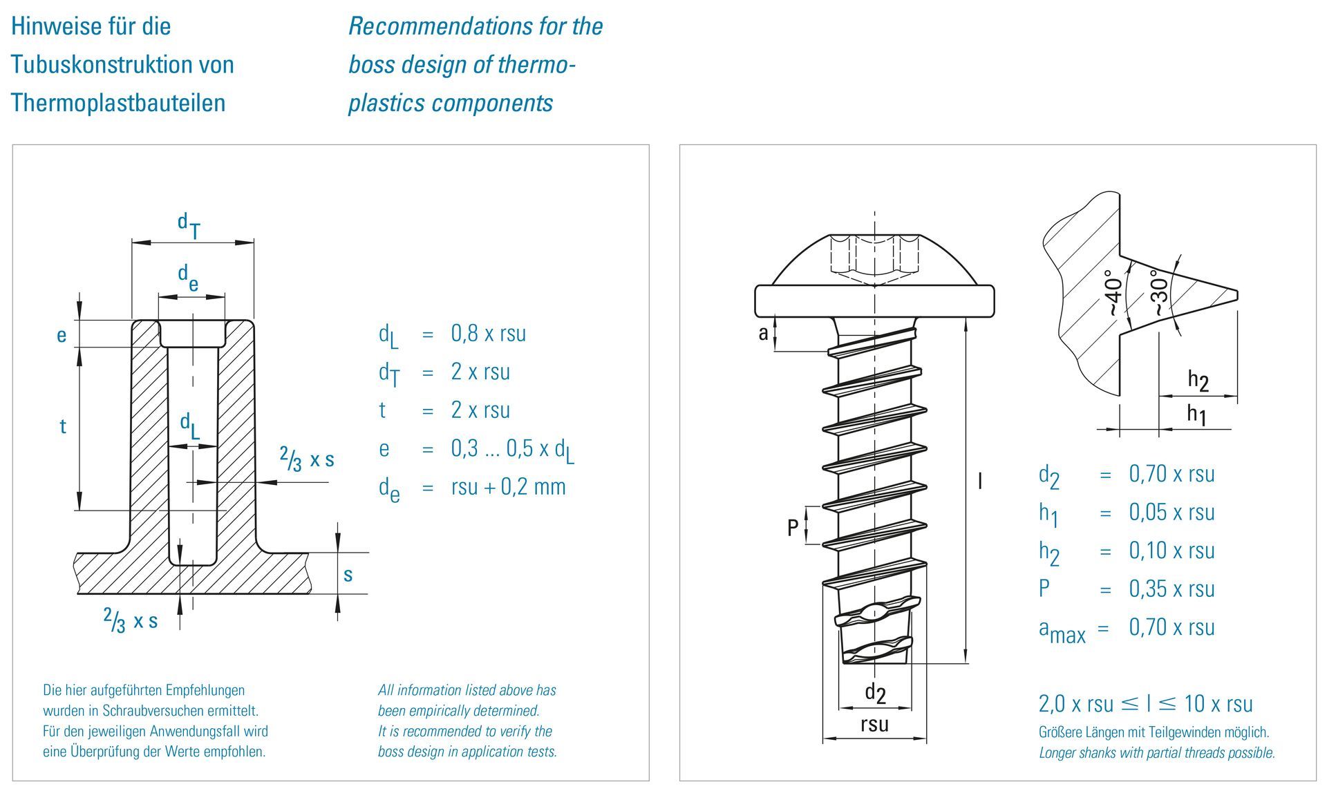 rs-universal recommendations for design