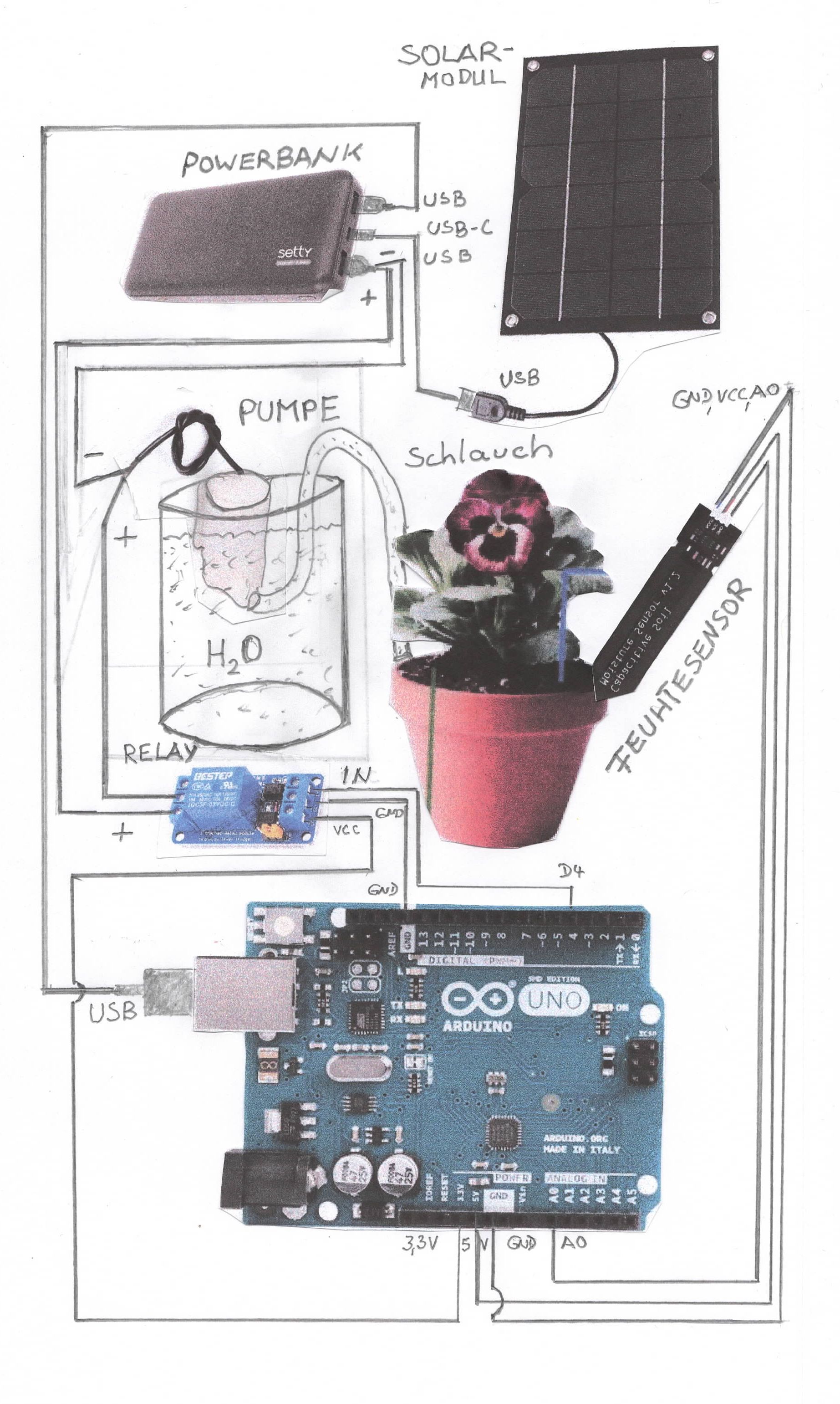 Blumentopf solar bewässern! Das Bild zeigt die Skizze eines solar betriebenen Bewässerungssystems für einen Blumentopf.