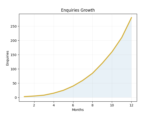 next generation seo torquay devon