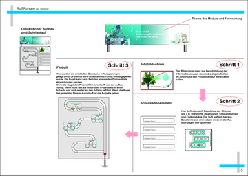 Konzept HRS Stiftung Touchtomorrow Truck Exponat, Exponatdesign, Exponatentwicklung, Modelldesign