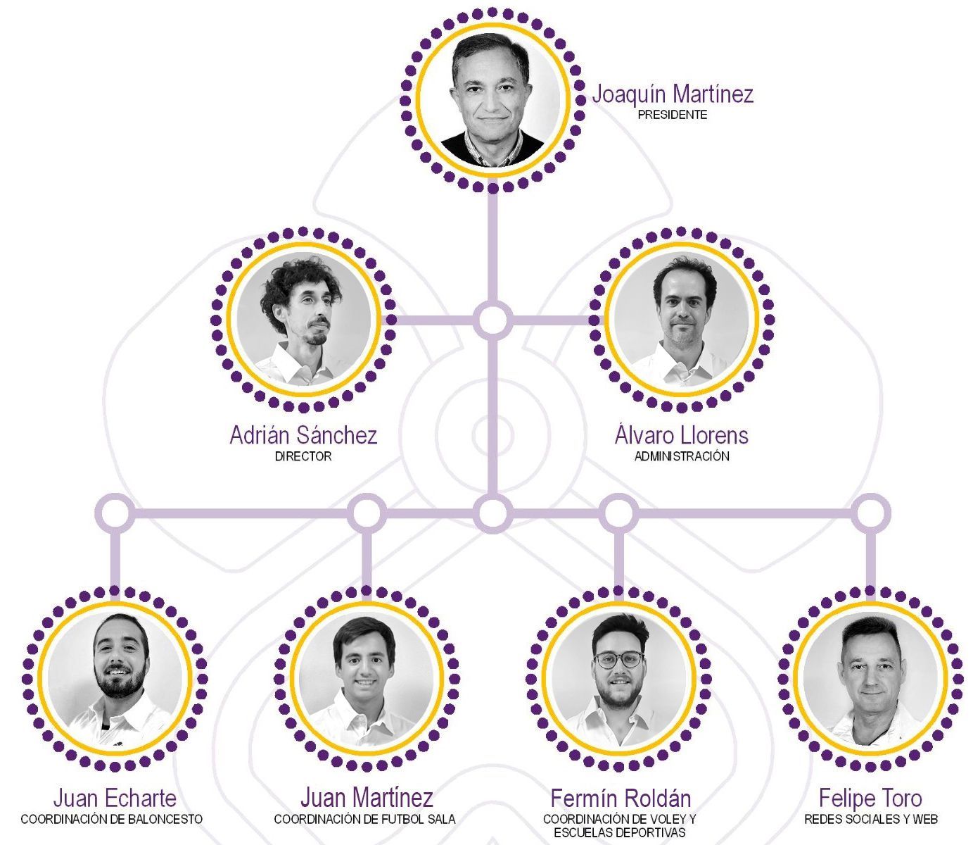 Organigrama Club Deportivo Maristas