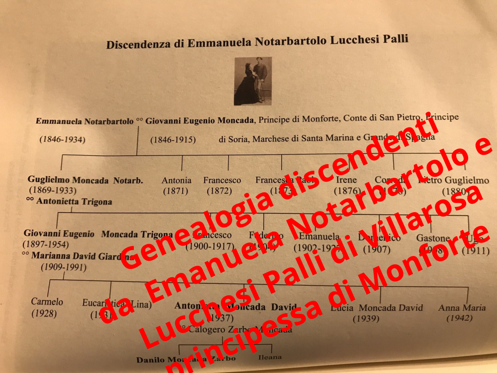 genealogia discendenti da Emanuela Notarbartolo e Lucchesi Palli principessa di Monforte Moncada