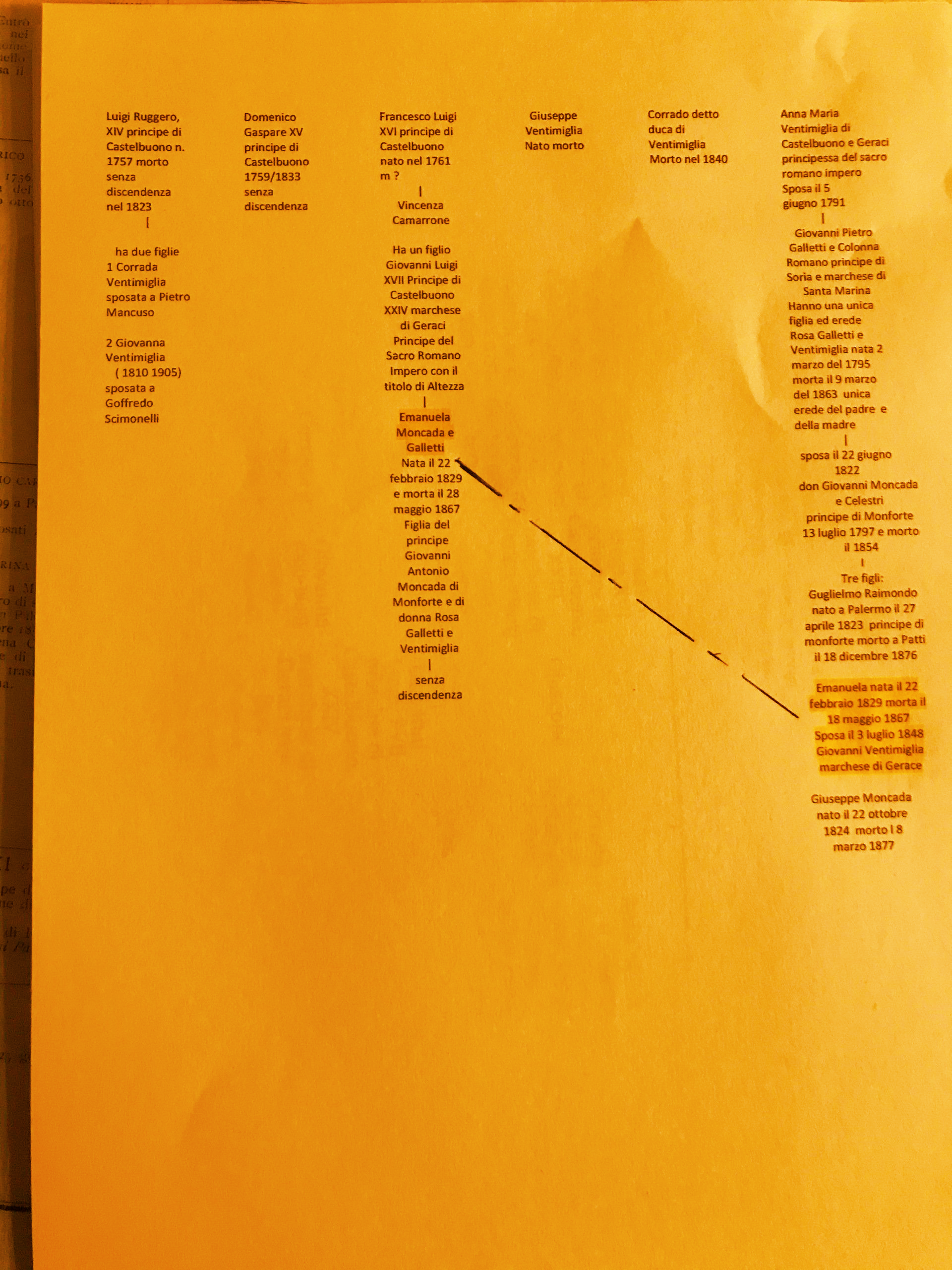 successione a casa Galletti di Sorìa Ventimiglia di Geraci in casa Moncada di Monforte