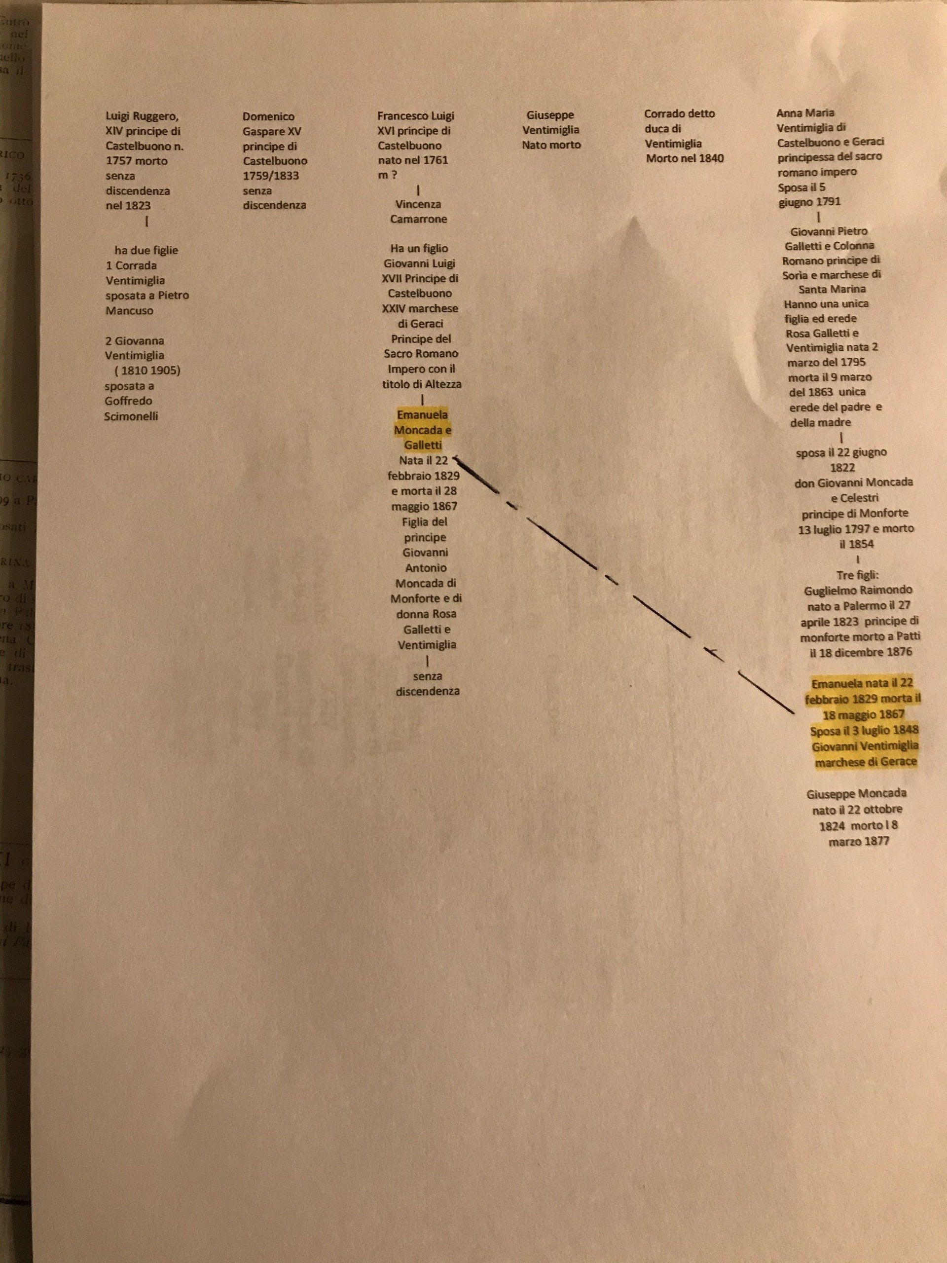 successione Ventimiglia, Galletti, Perpignano in Moncada di Monforte