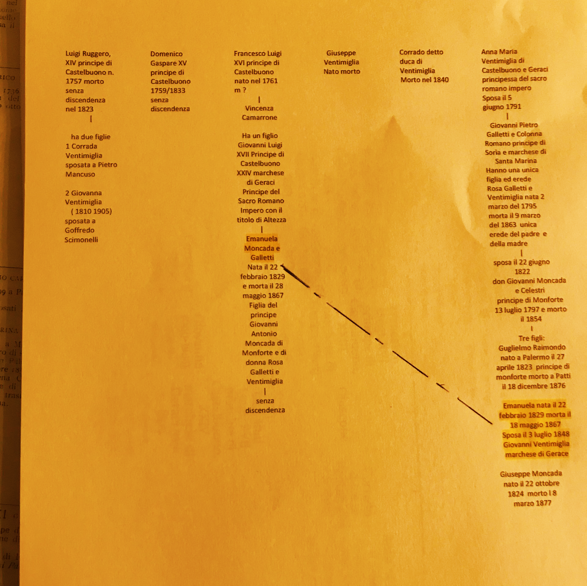 successione Ventimiglia, Galletti, Perpignano in Moncada di Monforte