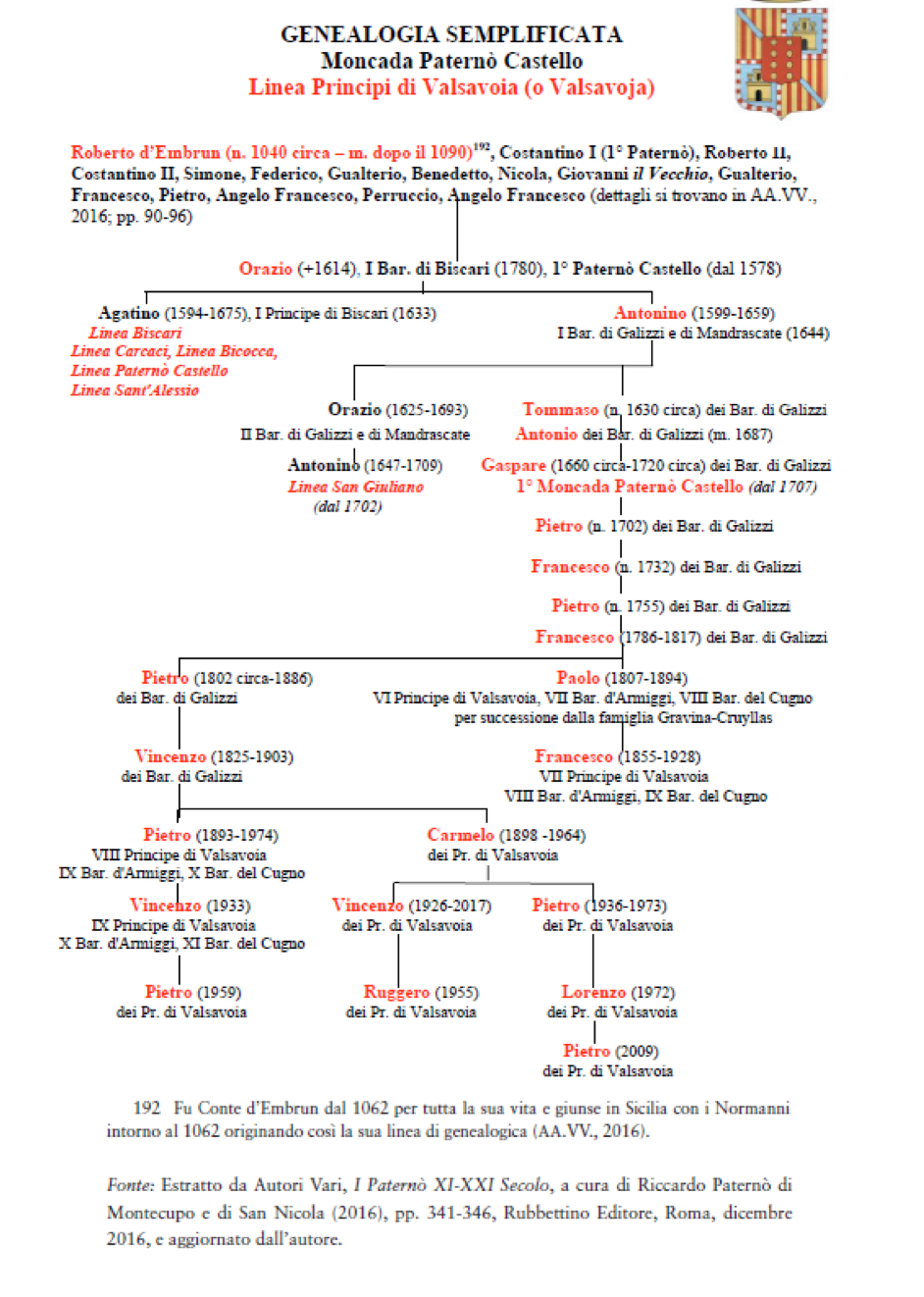 genealogia Moncada di Valsavoia