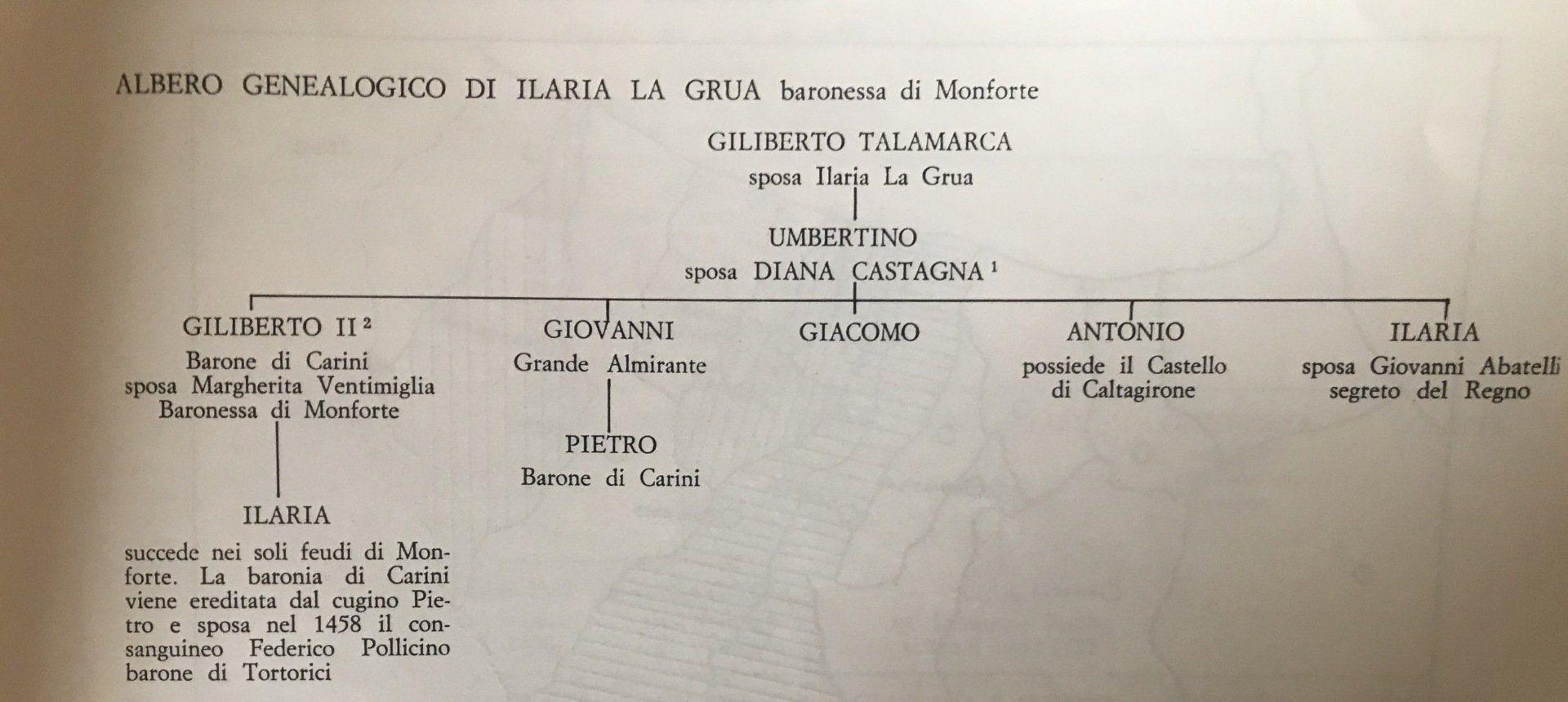 genealogia La Grua , Castagna Pollicino Moncada di Monforte
