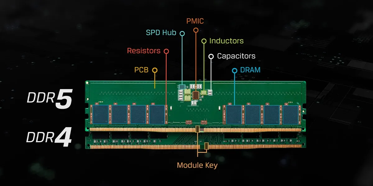 ¿Debería actualizar su PC a RAM DDR5?