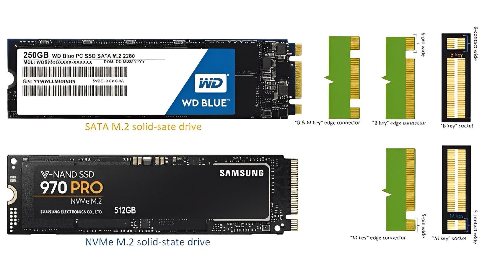 Diferencia entre NVMe contra SATA