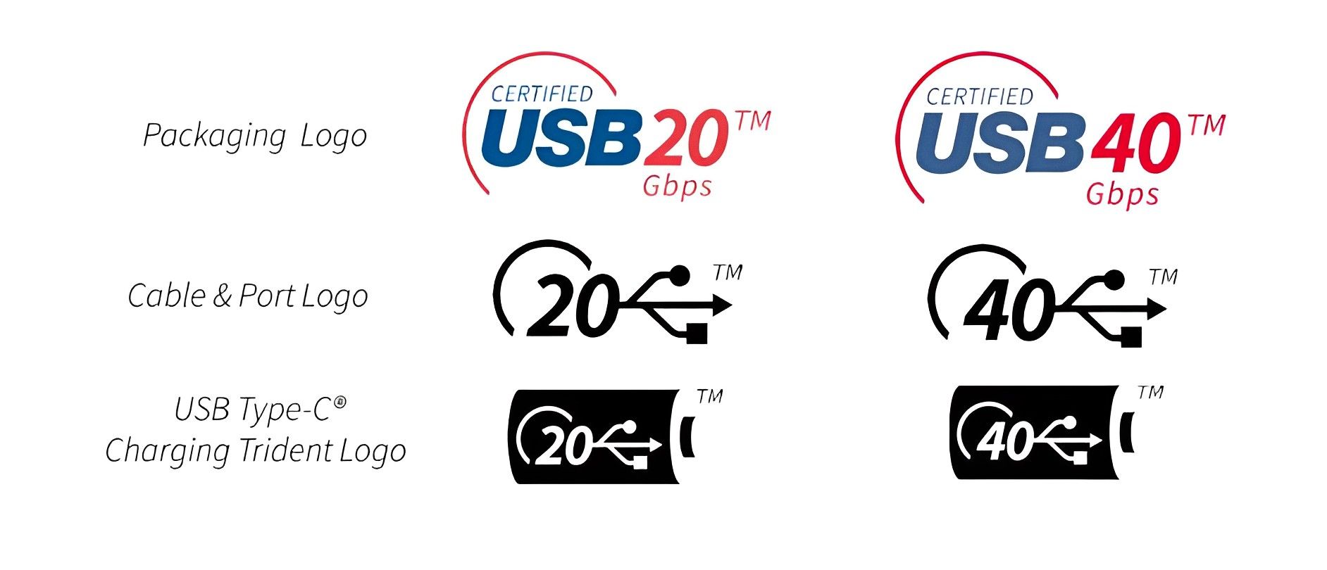 USB4: ¿Qué es?