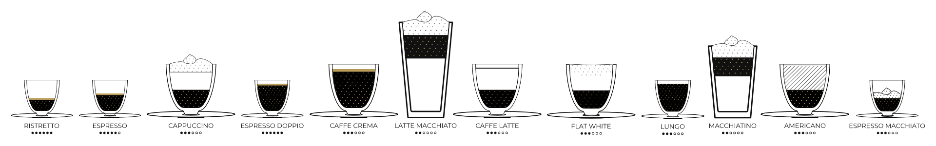 Espressobasierte Getränke Schema espressobasierte Standarddrinks