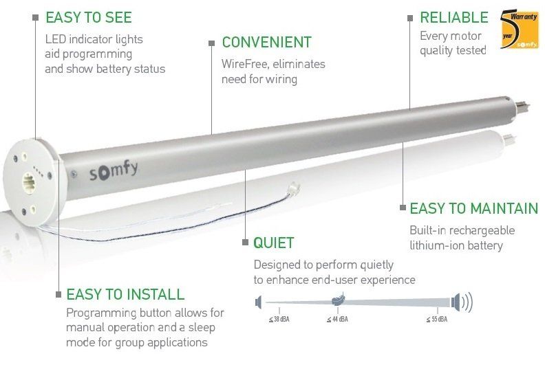 Somfy Motor Diagram