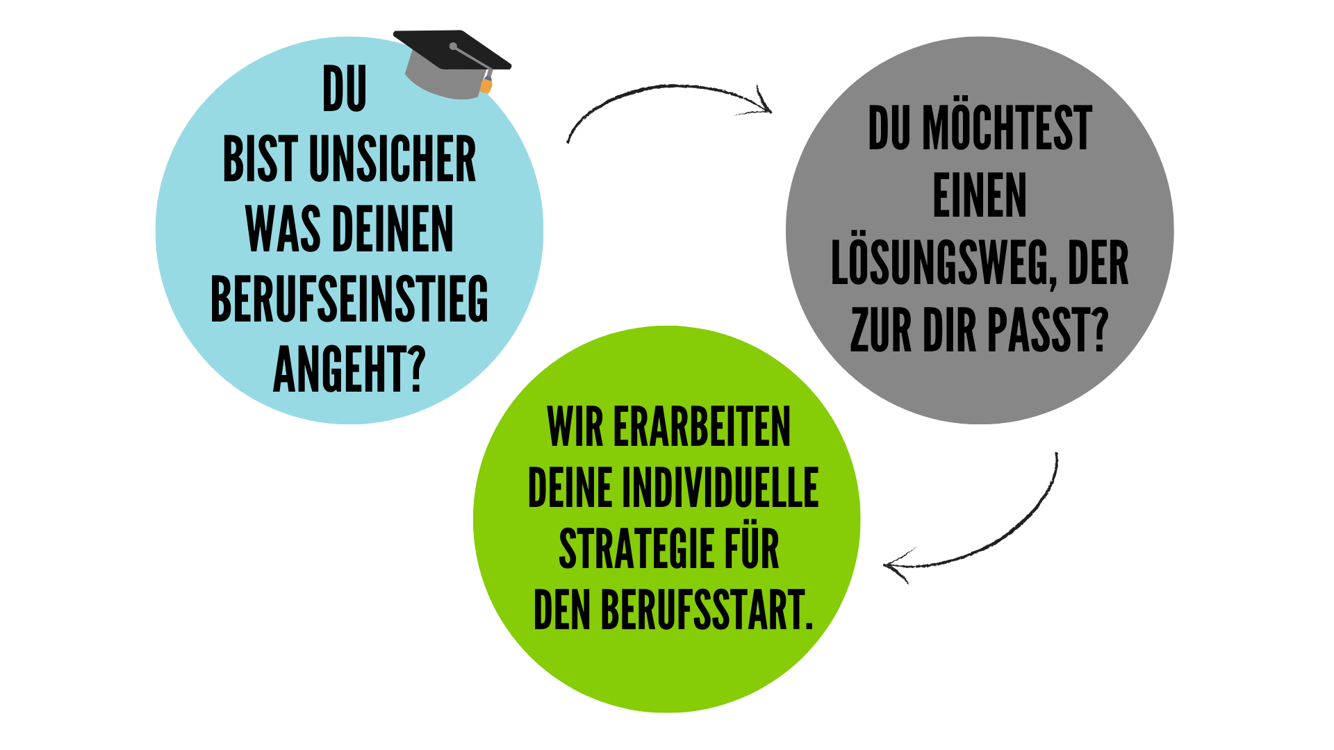 Coaching bei Nervosität im Vorstellungsgespräch