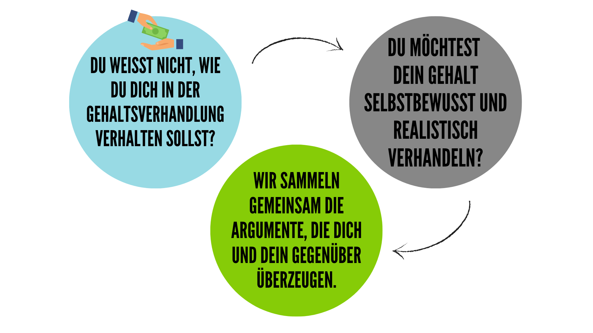 Den passenden Job finden und glücklich sein