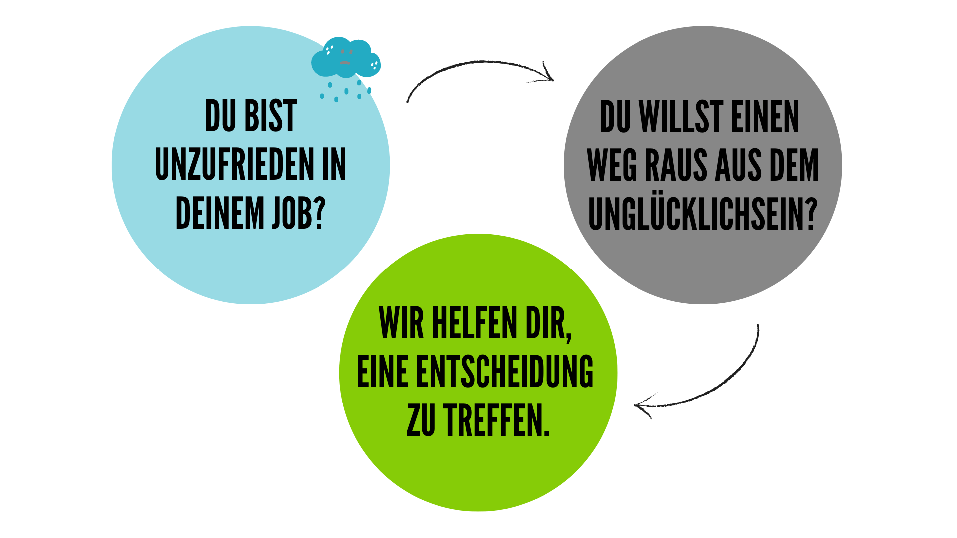 Den passenden Job finden und glücklich sein