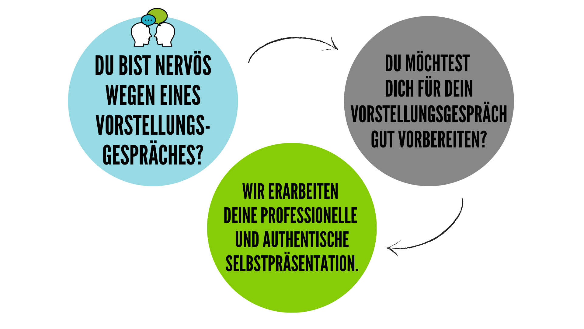 Coaching bei Nervosität im Vorstellungsgespräch