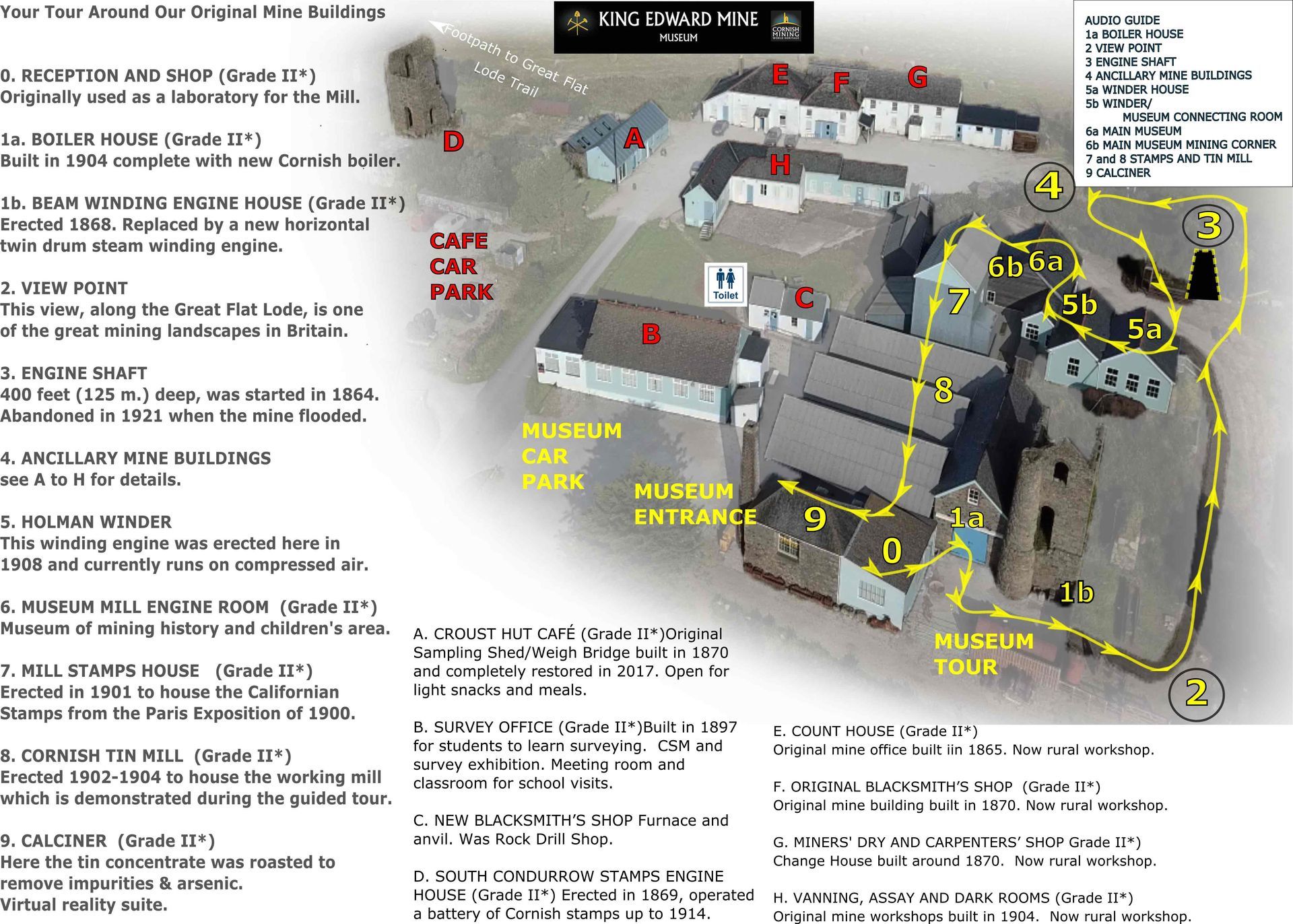 King Edward Mine Site Guide