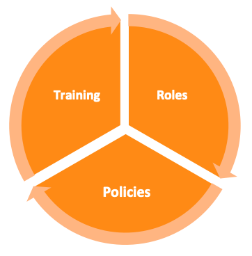 IT Asset Ecosystem - End Users