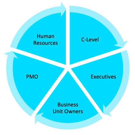 IT Asset Ecosystem - Functional Groups
