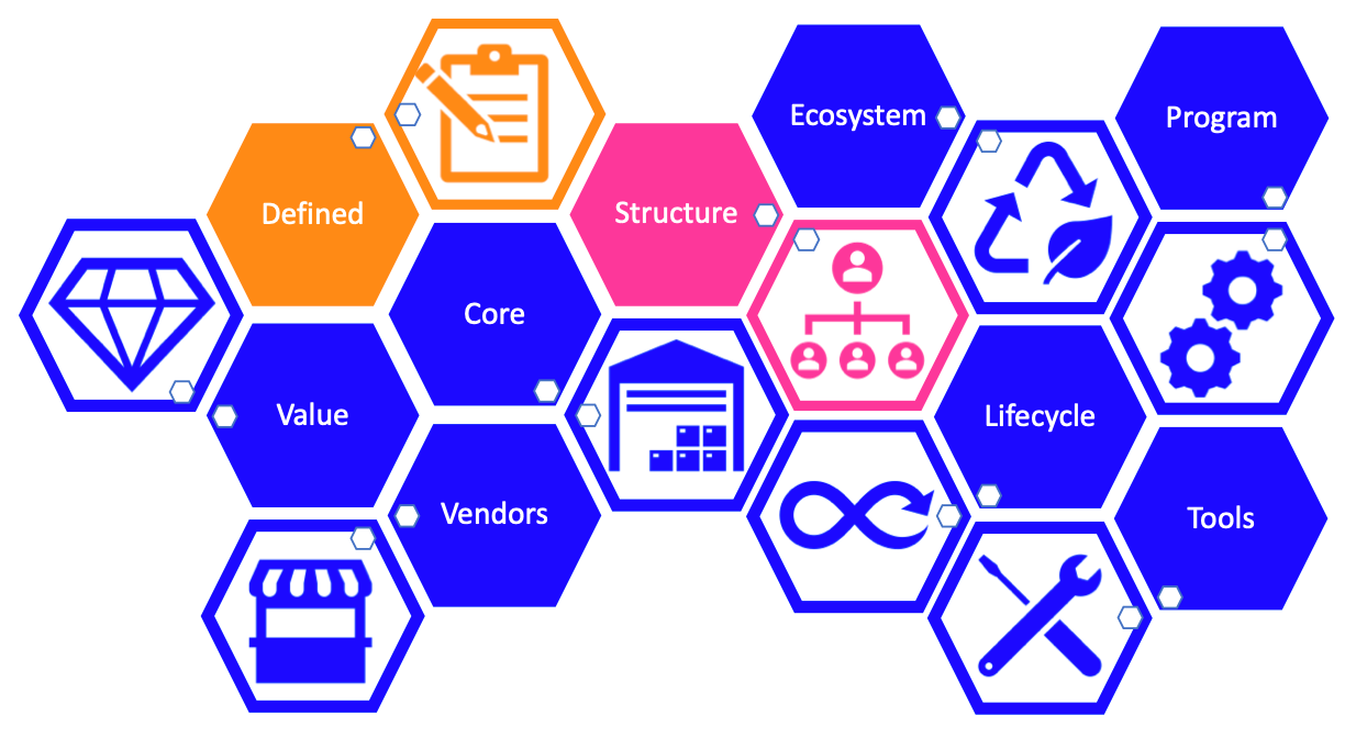 ITAM Program Overview