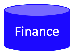 ITAM Repository - Finance