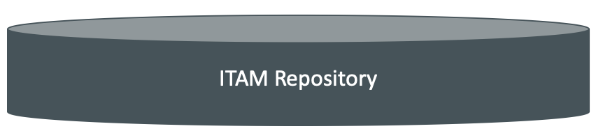 ITAM Repository - Finance