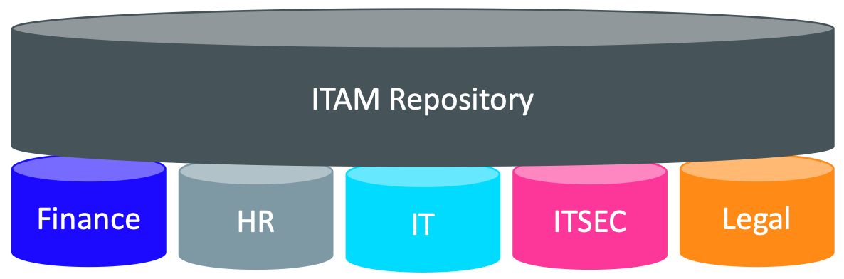 ITAM Repository