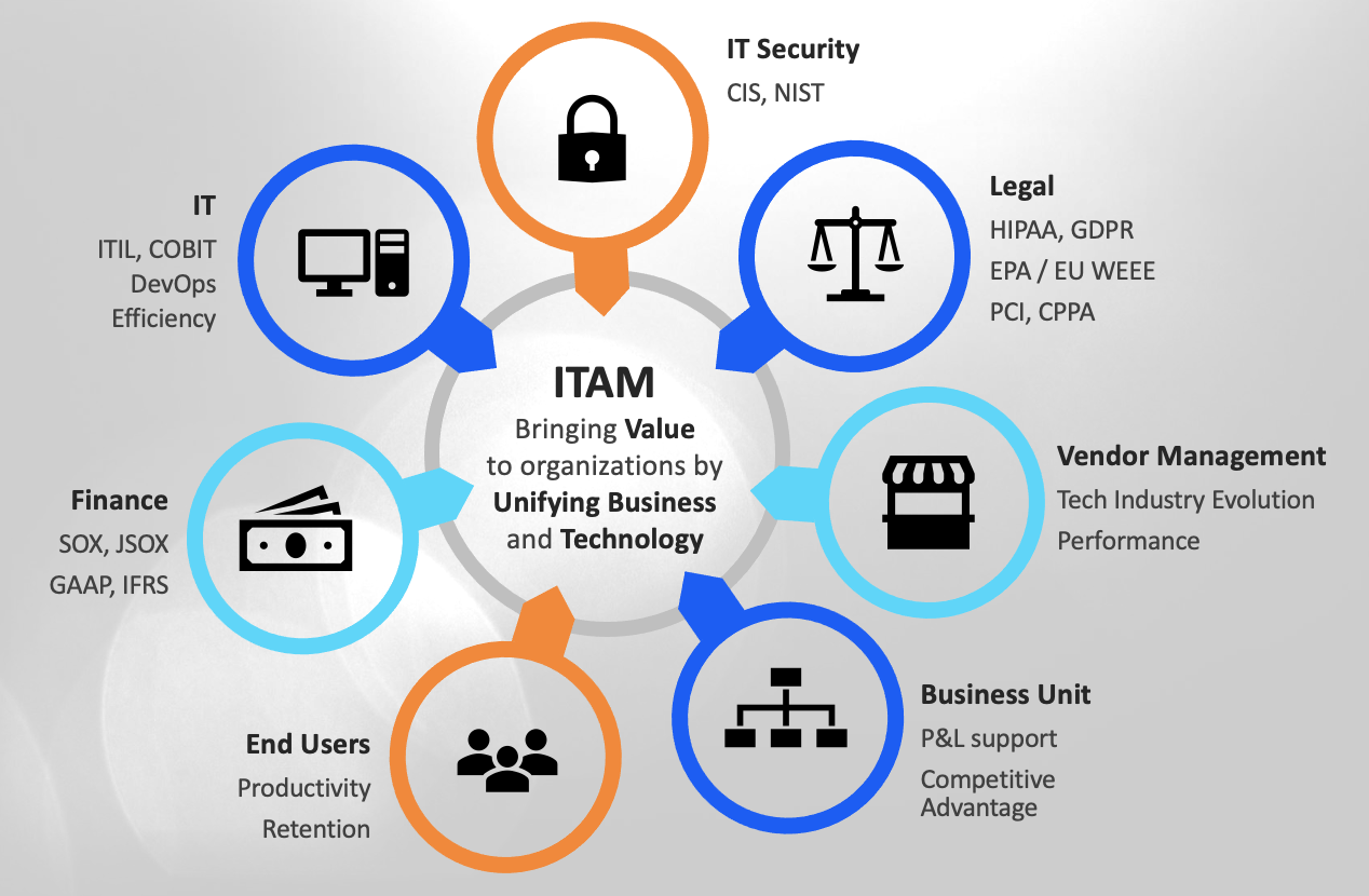 How ITAM Could Have Stopped a $40M Heist at Yale University