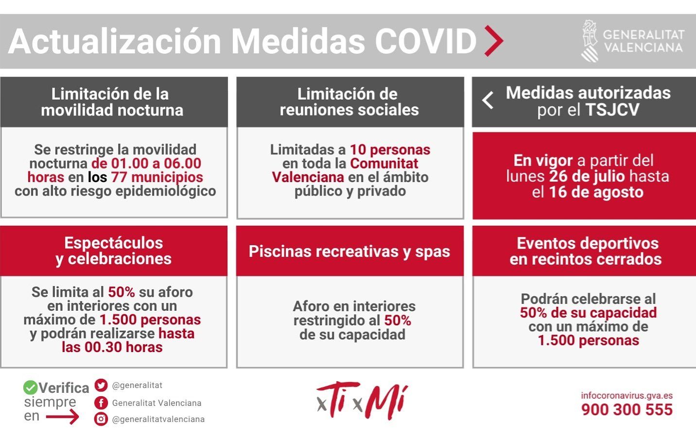 Restricciones COVID-19 Comunidad Valenciana