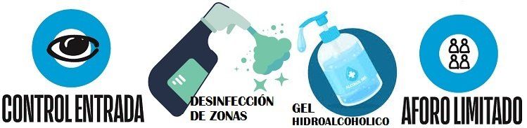 Medidas coronavirus Medidas coronavirus