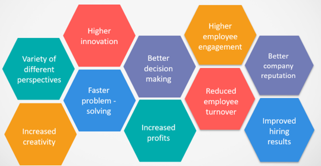 colourful inforgraphic of benefits of diversity and inclusion