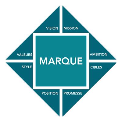 plateforme de marque