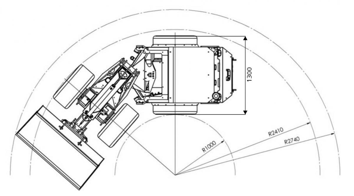 Norcar a7750 Miniloader Turn Radius