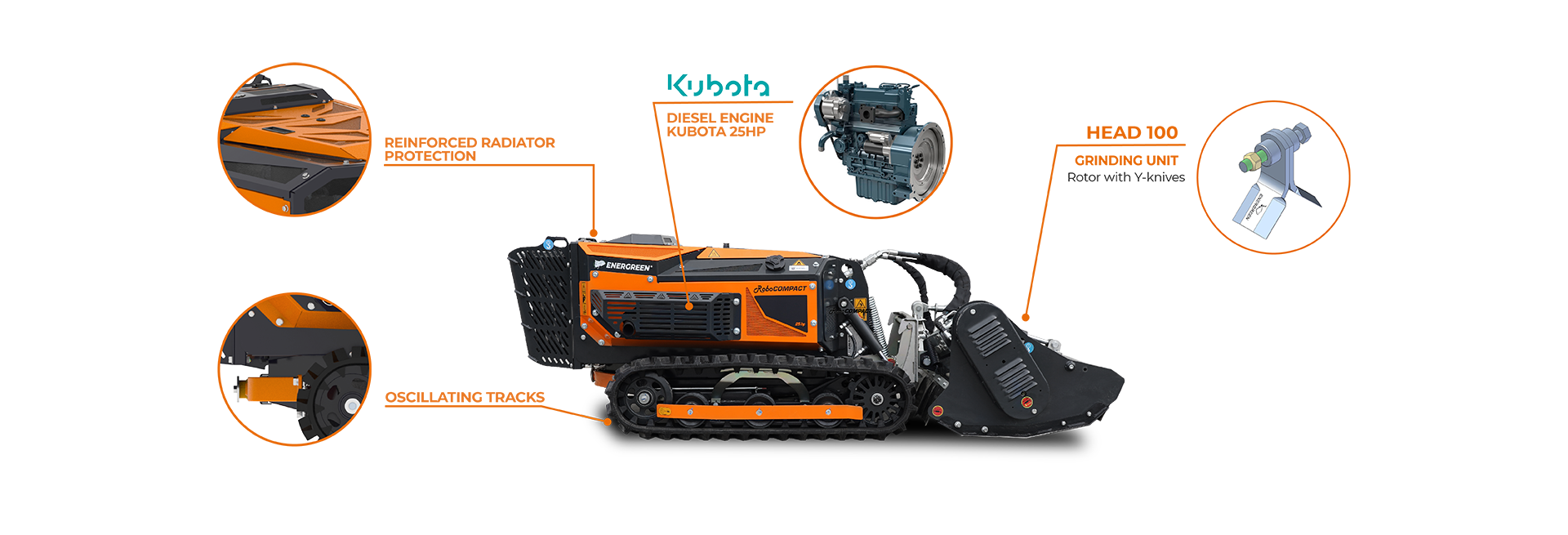 RoboCompact