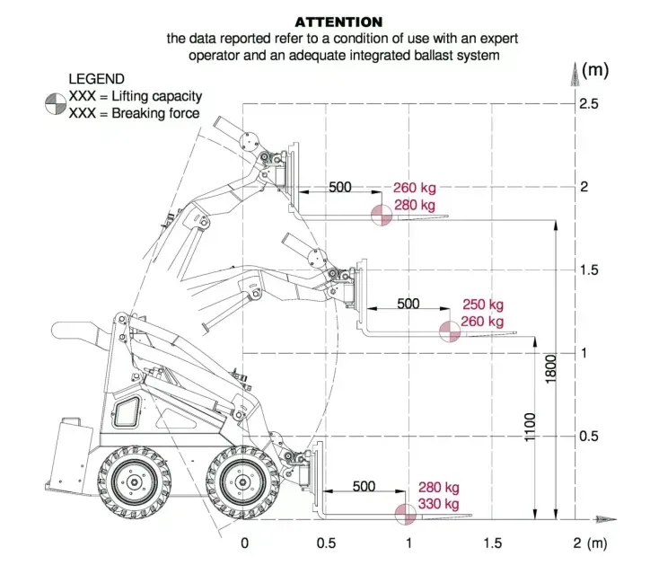 WorkyQuad SSQ11 Country Dimensions
