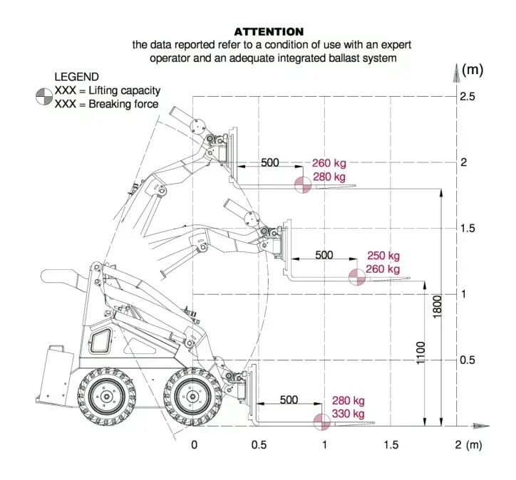 WorkyQuad SSQ11 Plus Dimensions