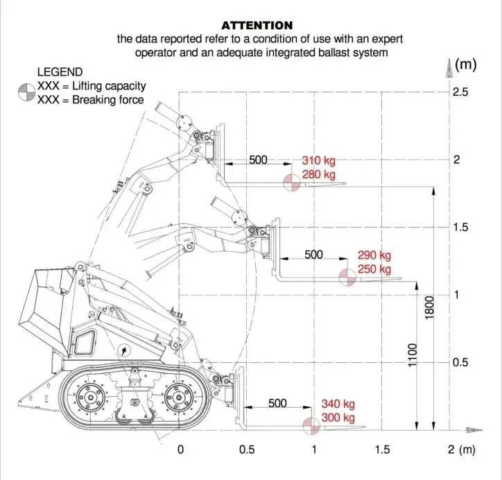 WorkyQuad WX15RC dimensions