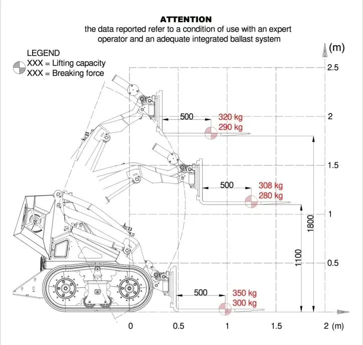 WorkyQuad wx22 HF Dimensions