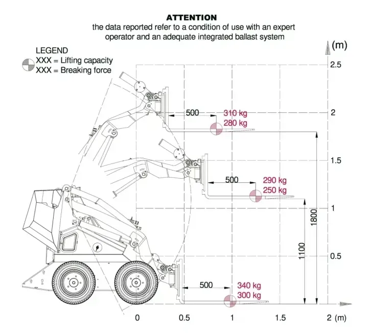 WorkyQuad SSQ15 D/RC dimensions