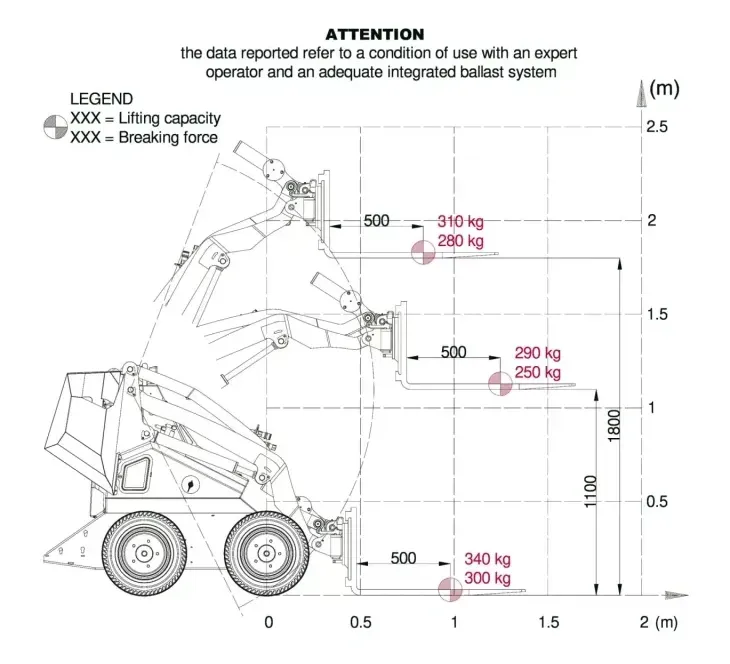 WorkyQuad SSQ21 HF Dimensions