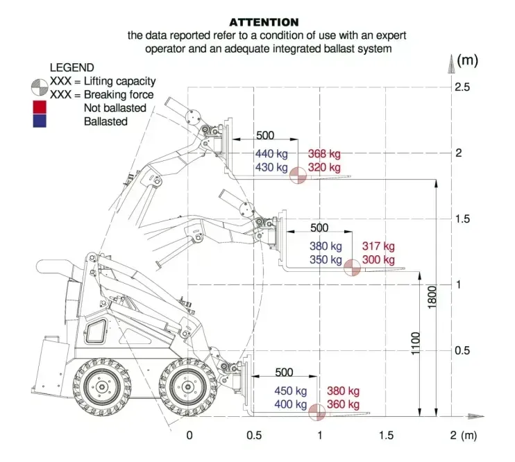 WorkyQuad SSQ ECO Dimensions
