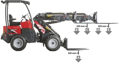 Norcar a6020 Tipping Load