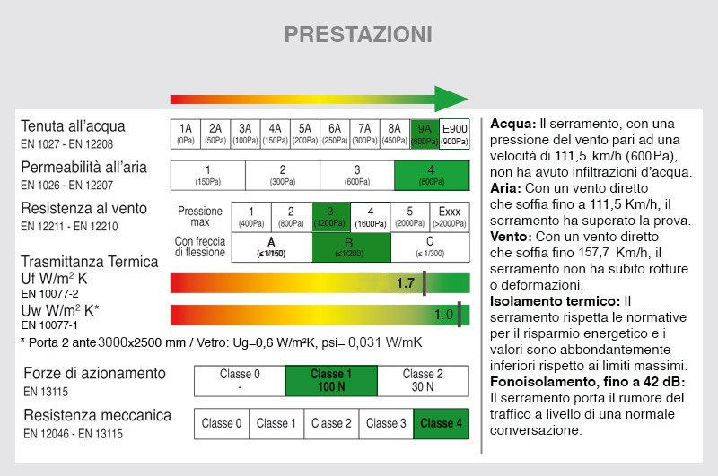 COGEMANPVC Italia finestre in alluminio made in italy