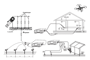 Schleifenprüfung mit der Erdungsmesszange, Messung des Erdausbreitungswiderstandes, Ermittlung des spezifischen Erdwiderstandes Prüfung Blitzschutz und Erdung, Blitzschutzanlagen