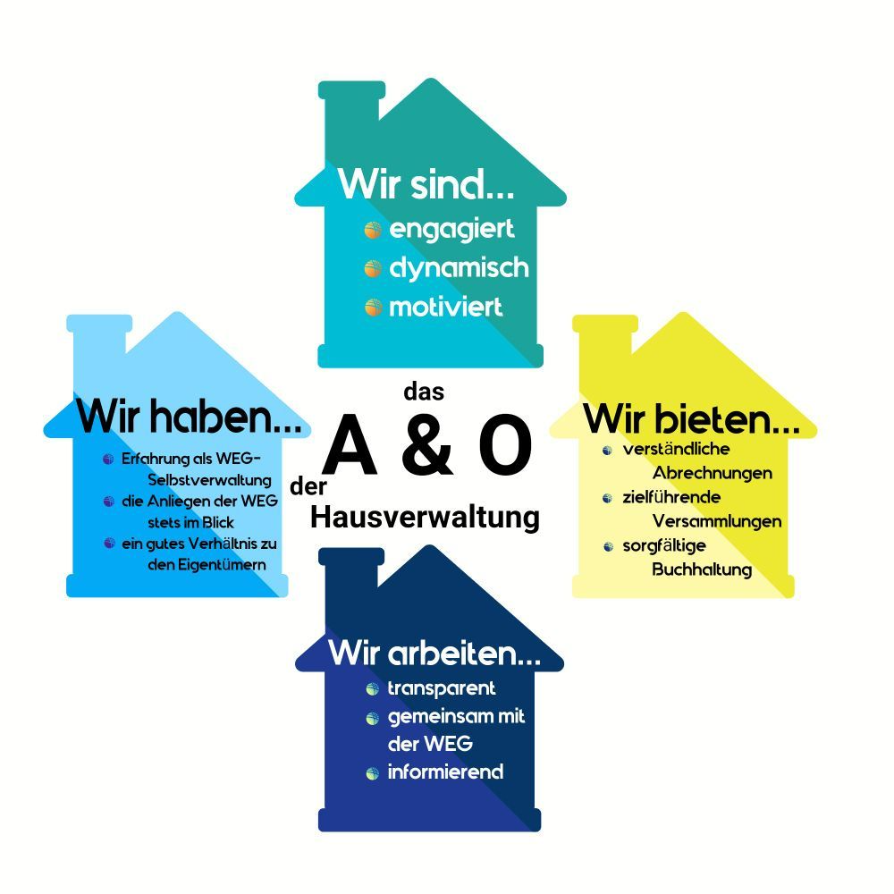 Vorstellung der Verwaltung