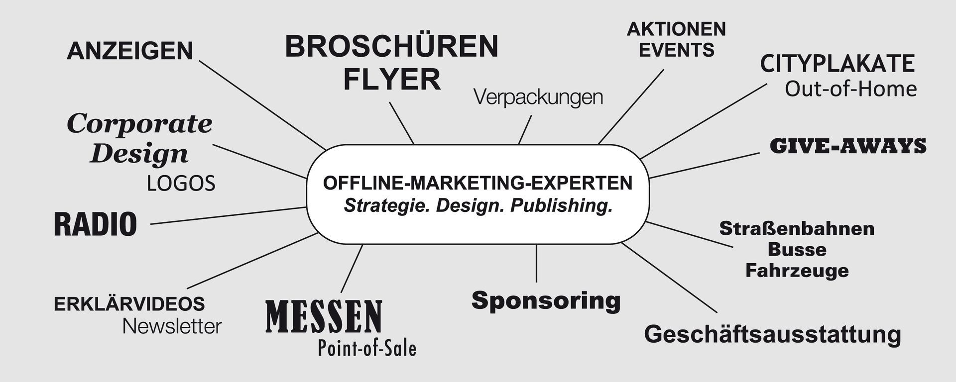 Grafik Offline-Marketing Grafik mit den Leistungen der Bitter Agentur: Anzeigen, Broschüren, Flyer, Verpackungen, Aktionen, Events Cityplakate, Out-of-Home, Corporate Design, Logos, Erklärvideos, Messen, Point-of-Sales, Sponsoring, Verkehrsmittelwerbung, Busse und Bahnen, Geschäftsaussattungen