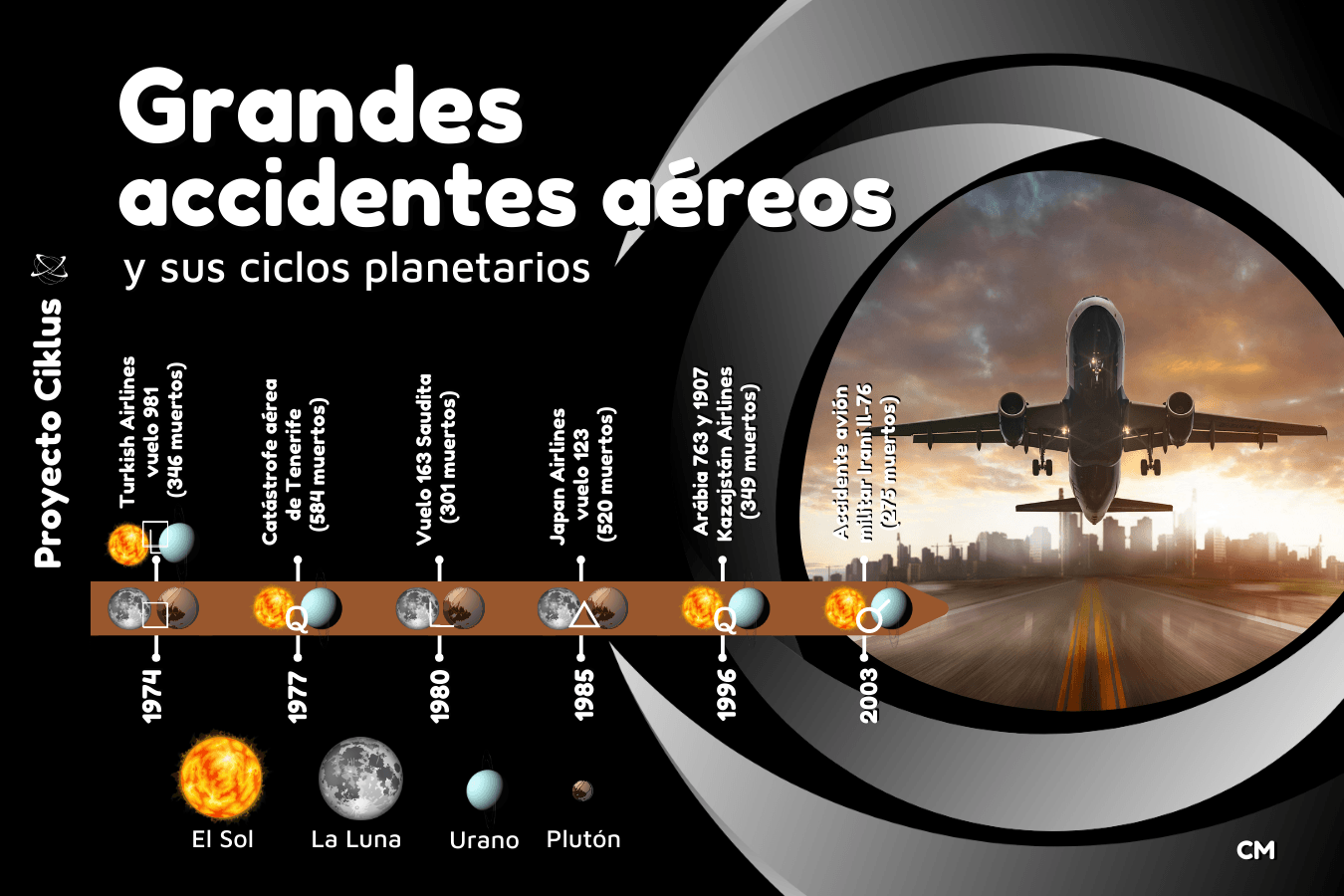 Accidentes aéreos