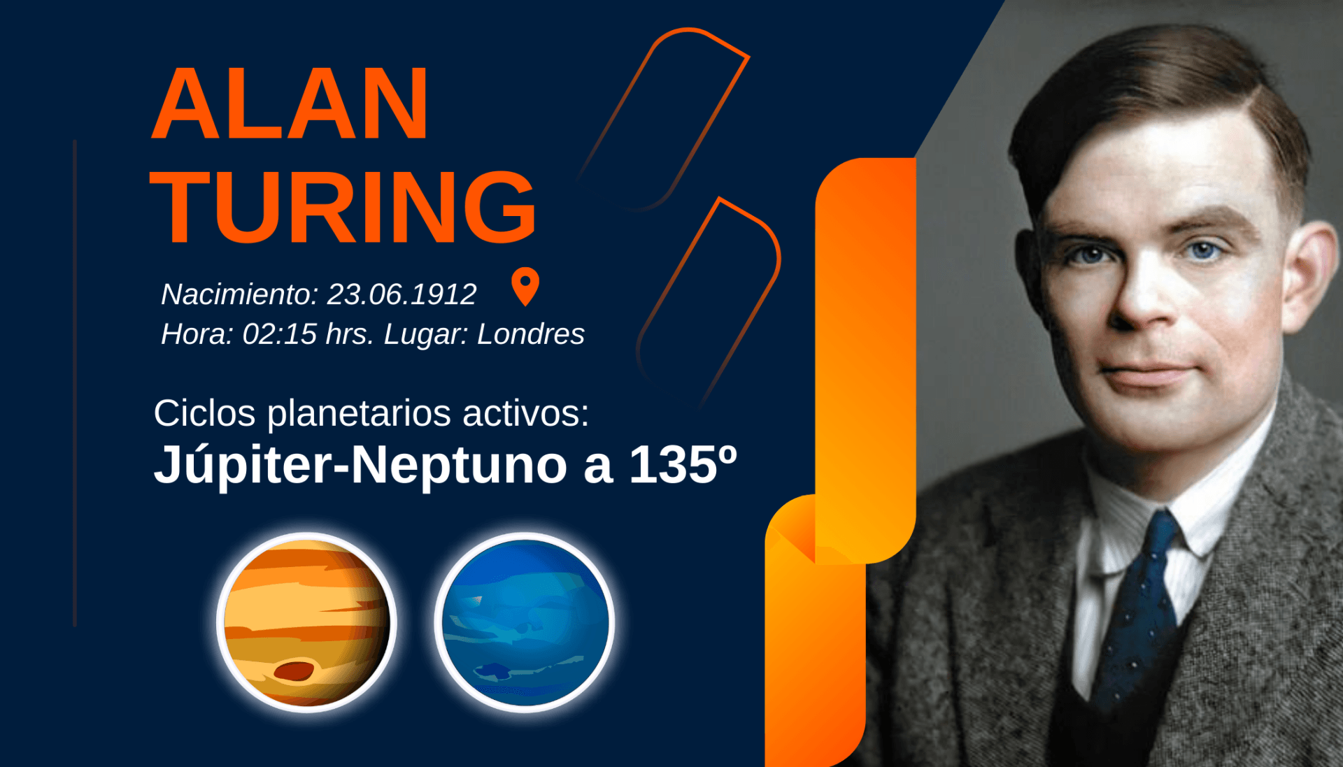 Nace Alan Turing