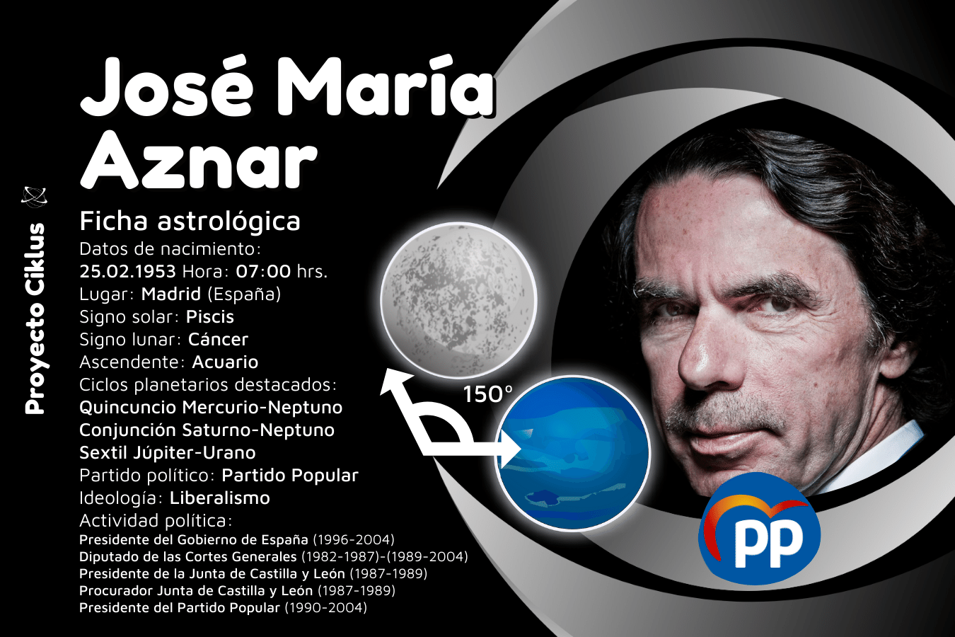 José María Aznar